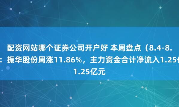 配资网站哪个证券公司开户好 本周盘点（8.4-8.8）：振华股份周涨11.86%，主力资金合计净流入1.25亿元